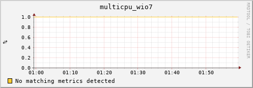 compute-1-14 multicpu_wio7