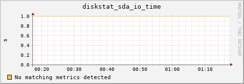 compute-1-14 diskstat_sda_io_time