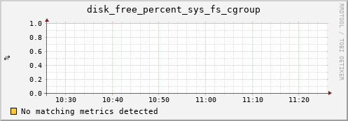 compute-1-14 disk_free_percent_sys_fs_cgroup