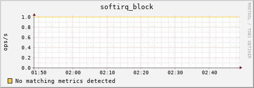 compute-1-14 softirq_block