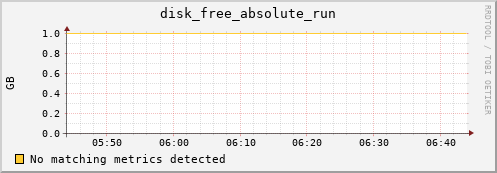 compute-1-14 disk_free_absolute_run
