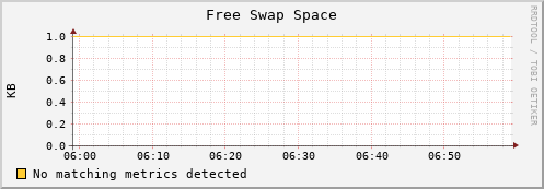 compute-1-14 swap_free