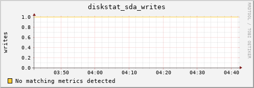 compute-1-14 diskstat_sda_writes