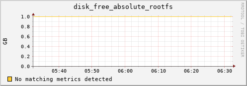 compute-1-14 disk_free_absolute_rootfs