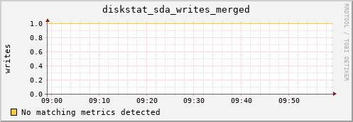 compute-1-14 diskstat_sda_writes_merged
