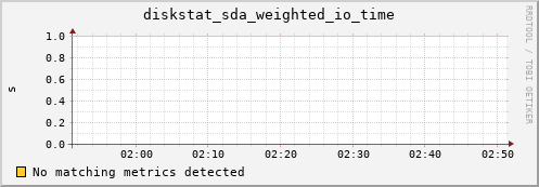 compute-1-14 diskstat_sda_weighted_io_time