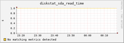 compute-1-14.local diskstat_sda_read_time