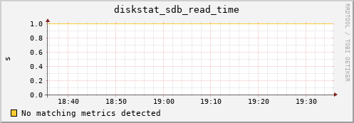 compute-1-14.local diskstat_sdb_read_time
