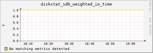 compute-1-14.local diskstat_sdb_weighted_io_time