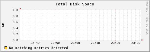 compute-1-14.local disk_total
