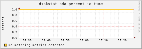 compute-1-14.local diskstat_sda_percent_io_time