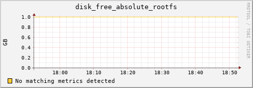 compute-1-14.local disk_free_absolute_rootfs