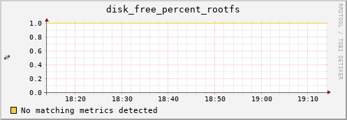 compute-1-14.local disk_free_percent_rootfs