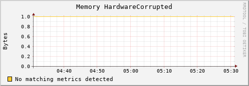 compute-1-15 mem_hardware_corrupted