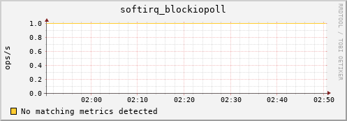 compute-1-15 softirq_blockiopoll