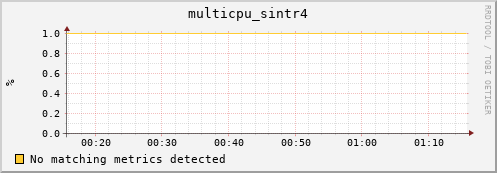 compute-1-15 multicpu_sintr4