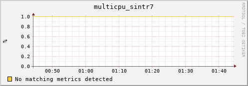 compute-1-15 multicpu_sintr7