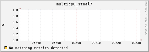 compute-1-15 multicpu_steal7