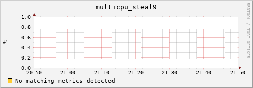 compute-1-15 multicpu_steal9