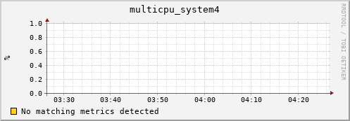 compute-1-15 multicpu_system4