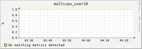 compute-1-15 multicpu_user10