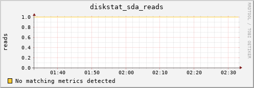 compute-1-15 diskstat_sda_reads