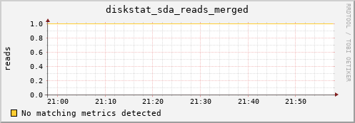 compute-1-15 diskstat_sda_reads_merged