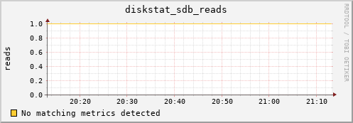 compute-1-15 diskstat_sdb_reads