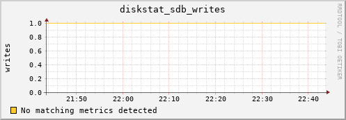 compute-1-15 diskstat_sdb_writes