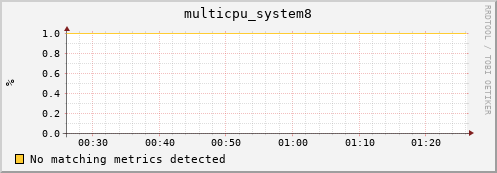 compute-1-15 multicpu_system8