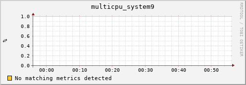 compute-1-15 multicpu_system9