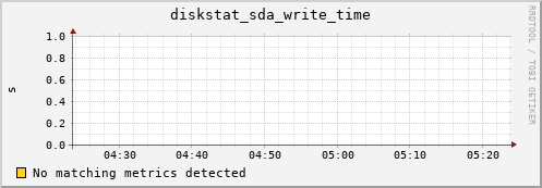 compute-1-15 diskstat_sda_write_time