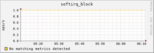 compute-1-15 softirq_block