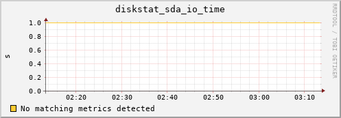 compute-1-15 diskstat_sda_io_time
