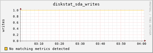 compute-1-15 diskstat_sda_writes
