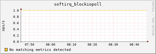 compute-1-15.local softirq_blockiopoll