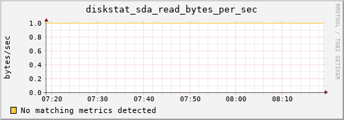 compute-1-15.local diskstat_sda_read_bytes_per_sec