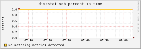compute-1-15.local diskstat_sdb_percent_io_time