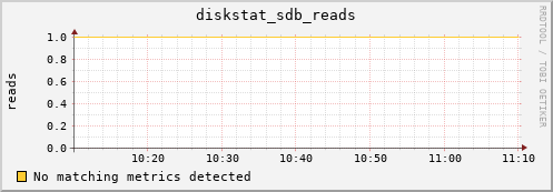 compute-1-15.local diskstat_sdb_reads