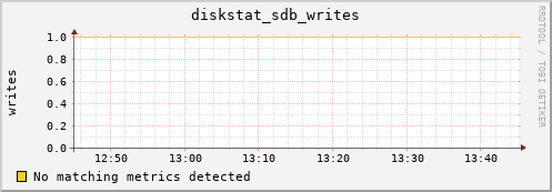 compute-1-15.local diskstat_sdb_writes