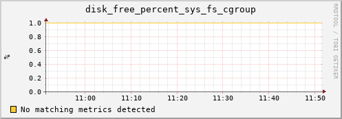 compute-1-15.local disk_free_percent_sys_fs_cgroup