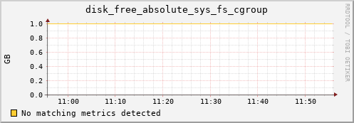 compute-1-15.local disk_free_absolute_sys_fs_cgroup