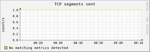 compute-1-15.local tcp_outsegs