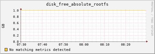 compute-1-15.local disk_free_absolute_rootfs