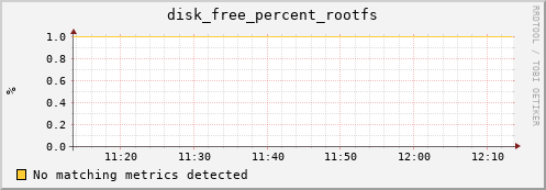 compute-1-15.local disk_free_percent_rootfs