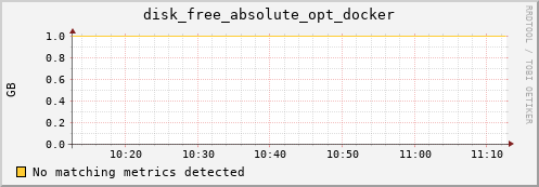 compute-1-15.local disk_free_absolute_opt_docker