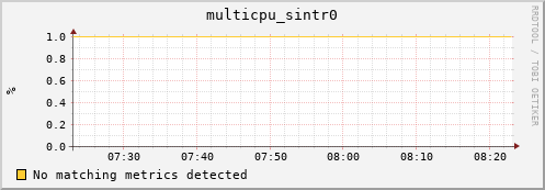 compute-1-16 multicpu_sintr0