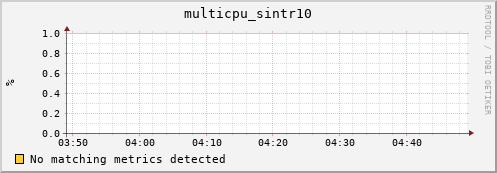 compute-1-16 multicpu_sintr10