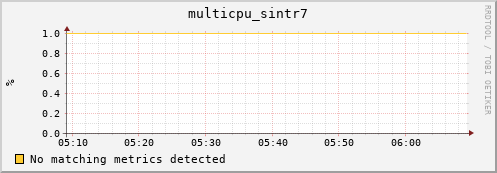 compute-1-16 multicpu_sintr7