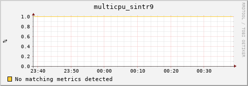 compute-1-16 multicpu_sintr9